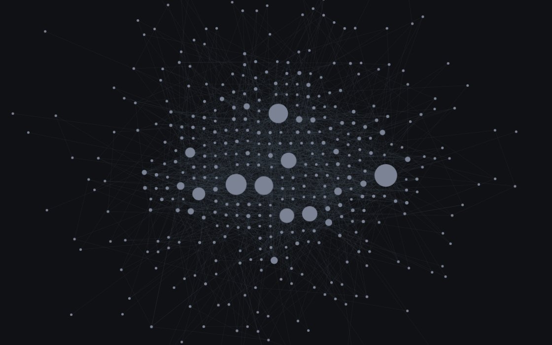 Network graph of 400 philosophers connected by influence links, with the most influential drawn as larger nodes